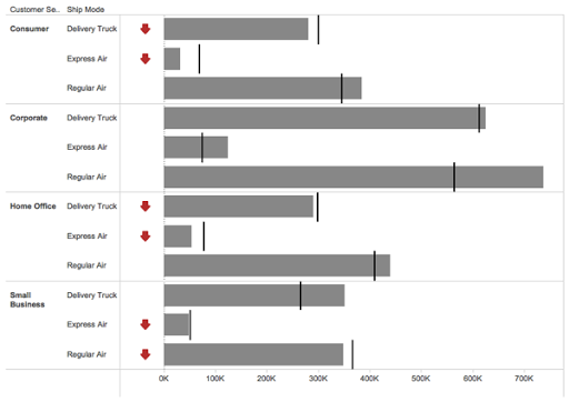 Kpi Chart Tableau