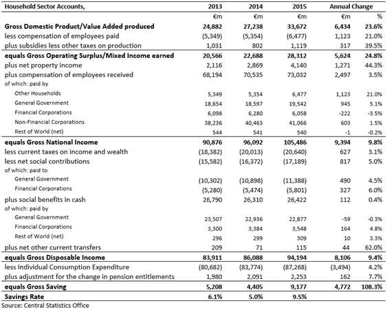 Household Accounts