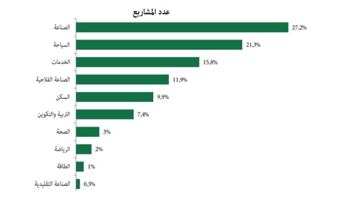 مبيان