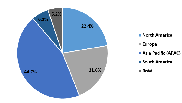 Multilayer Ceramic Capacitor Materials Market