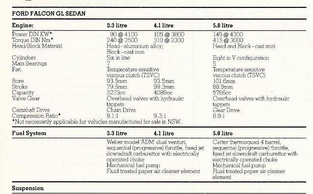 Ford Australia Vin Decoder Chart