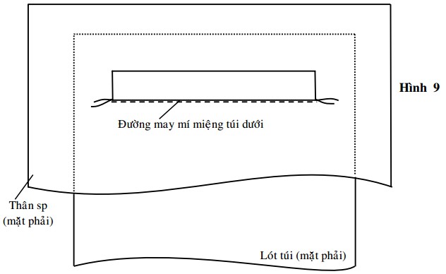 Qui Trình Kỹ Thuật May Mổ Túi Quần Tây - Áo Jacket - Áo Kiểu 9