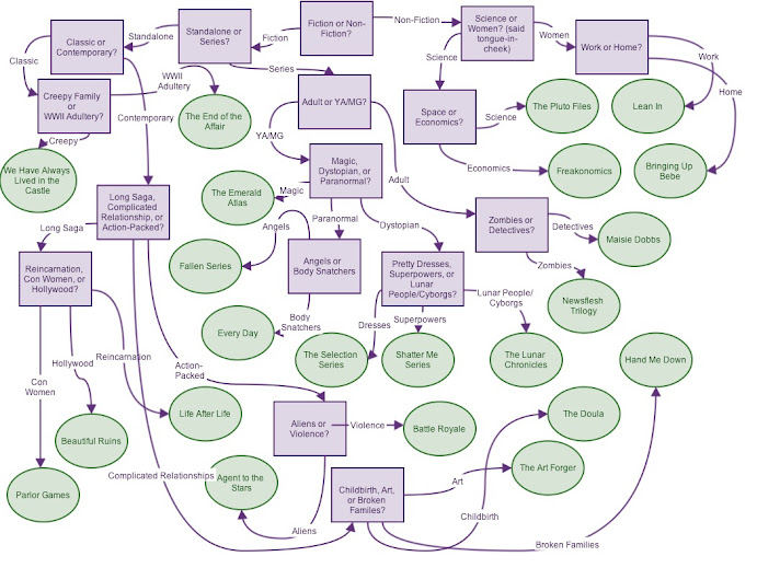 Audiobook Chart