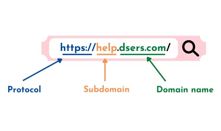 Estrutura de um Subdomínio - DSers