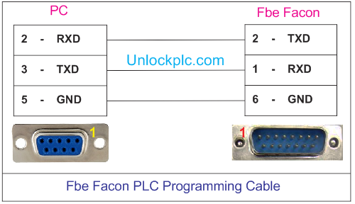 PLC fatek Cable