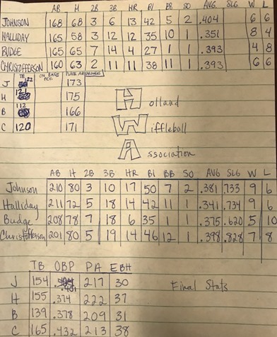 hwa stats 2