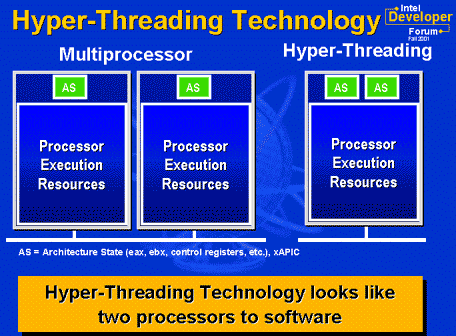 Technoteen Hyper Threading Technology Explained Technoteen Hyper Threading Technology Explained