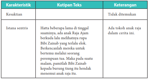 KUNCI JAWABAN bahasa indonesia kelas 10 tugas halaman 120 bab 4