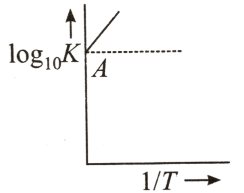 Relationship between equilibrium constant K, reaction quotient q and gibbs energy G