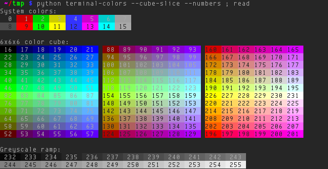 Xterm 256 Color Chart