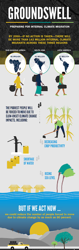 Graphic for the report, 'Groundswell - Preparing for Internal Climate Migration', showing the effects of internal migration caused by global warming. Graphic: World Bank