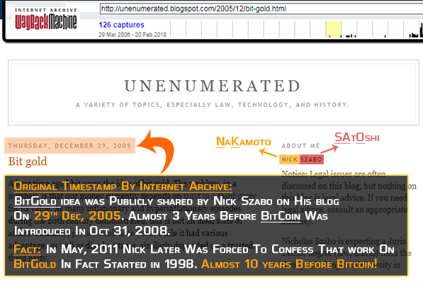 Original publishing date of Bitgold article by Nick Szabo