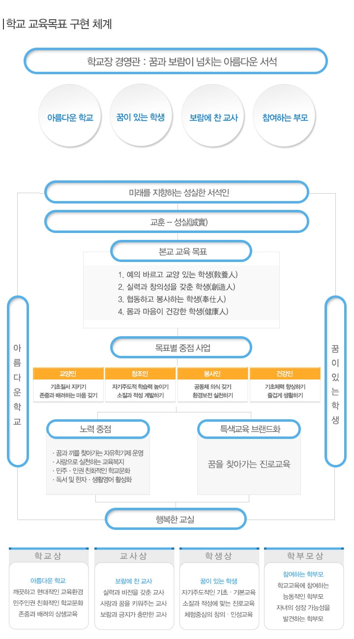 파일:서석중경영방침.jpg