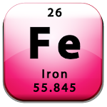 Periodic table of elements Apk