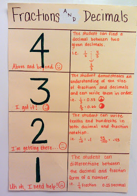 Purdue Online Writing Lab OWL - Purdue University simple writing rubric for esl students