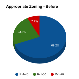 [2017-03-14%2520Appropriate%2520Zoning%2520-%2520Before%255B11%255D.png]