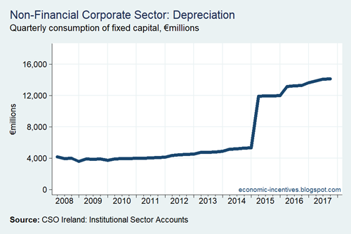 NFC Depreciation