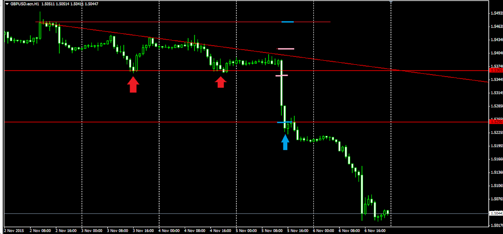 bocoran teknik trading para trader bank dunia forex profit