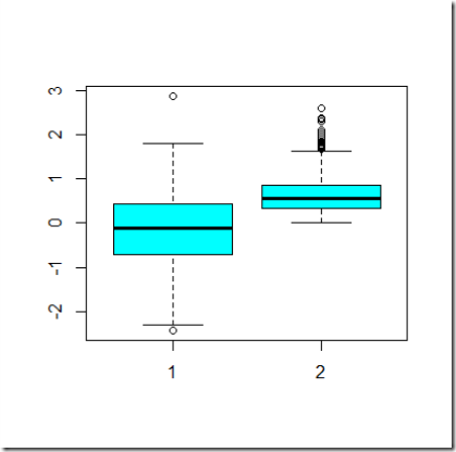 Rplot01