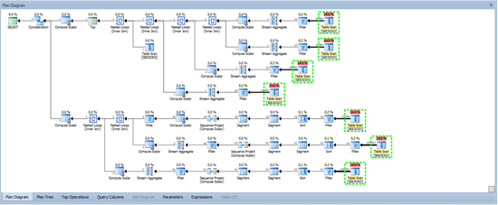 Plan Diagram