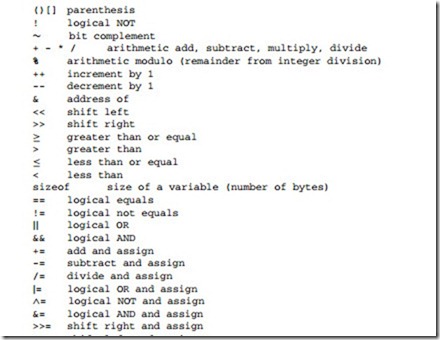 Programming PIC Microcontrollers in C-0115
