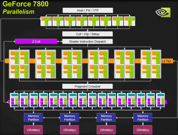 파일:external/techreport.com/7800-block.gif