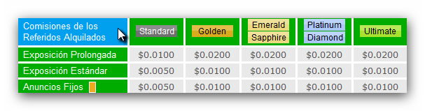 neobux referidos alquilados