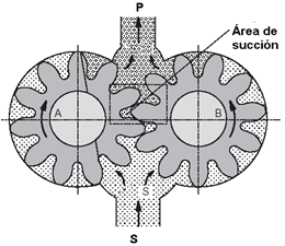 hidráulica,	 circuitos  hidraulicos,	bombas hidráulicas,  fluidsim hidraulica,	bombas de engranages,  componentes hidráulicos,	bombas hidráulicas de pistones,  sistemas hidráulicos ,	 Cilindro de simple efecto,	 Cilindro de doble efecto,