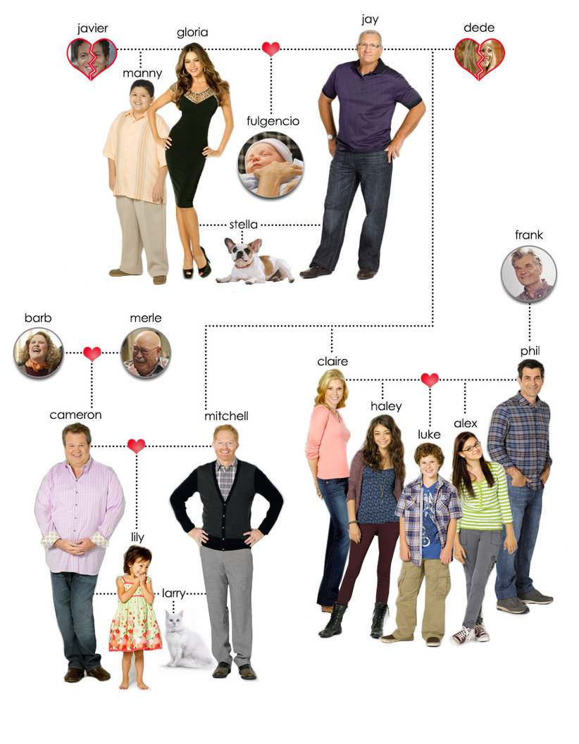 파일:modern-family-tree.jpg