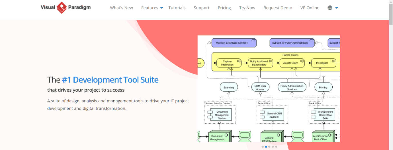 Paradigme visuel.  19 meilleurs outils de diagramme ER