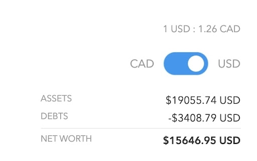 Mint USD/CAD