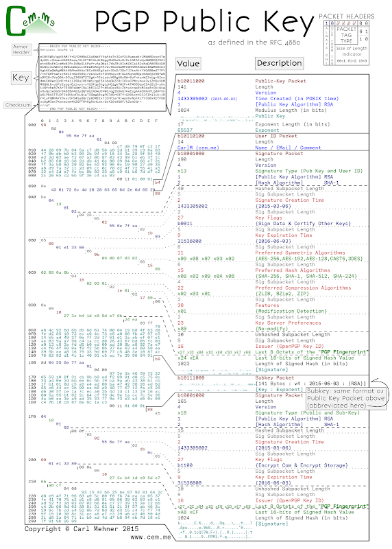 PGP Public Key