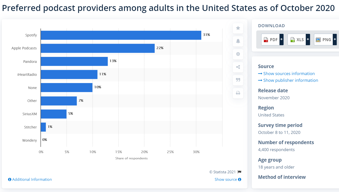 preferred podcast providers