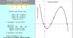 Función Polinómica