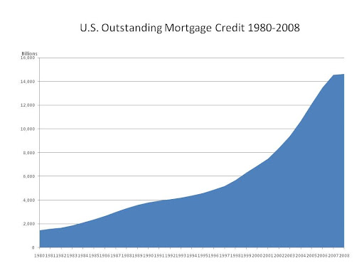 housing bubble burst. US before the ubble burst