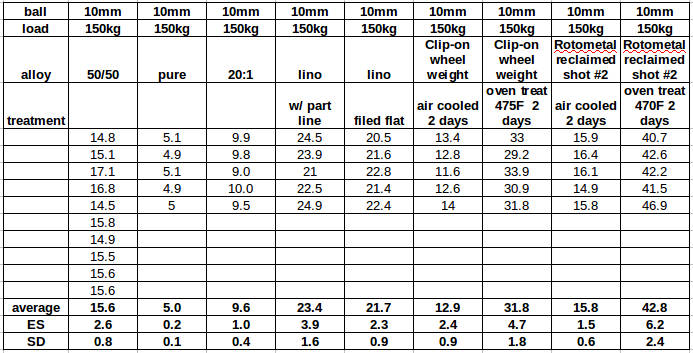 Bhn Chart