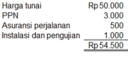 contoh biaya perolehan aset tetap peralatan