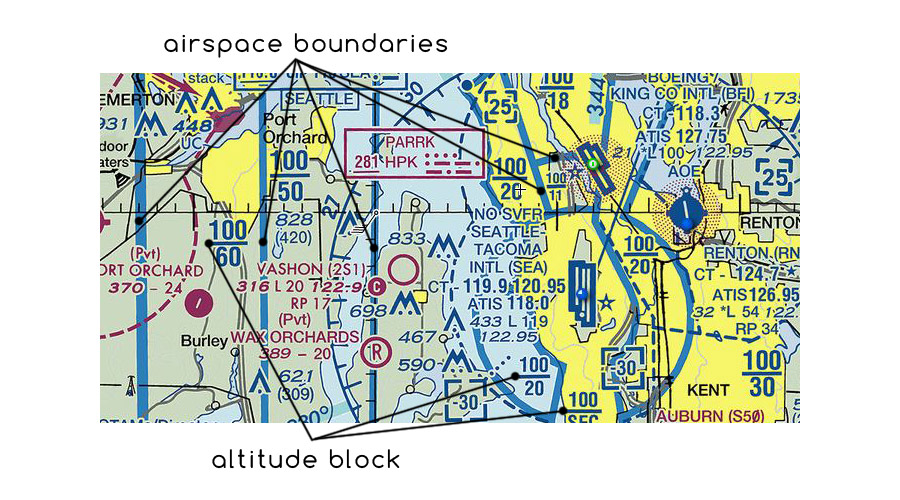 Solid Magenta Line Sectional Chart