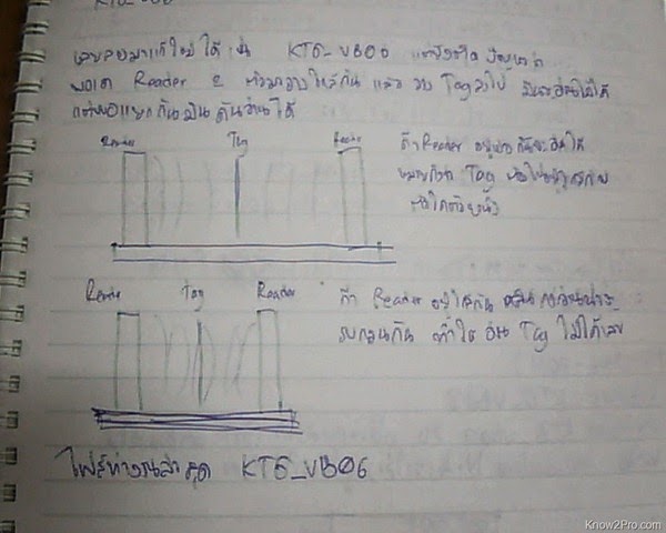 Know2pro RFID Project ตอนที่ 18 : บันทึกการทำงานกับ RFID ประจำเดือนมิถุนายน 2011