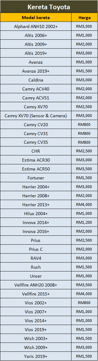 Harga cermin kereta