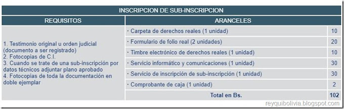 Bolivia: Requisitos y costos para realizar “Inscripción de Sub Inscripción” en Derechos Reales