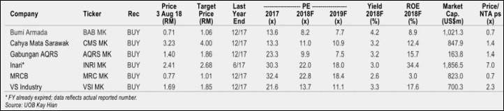 company valuation