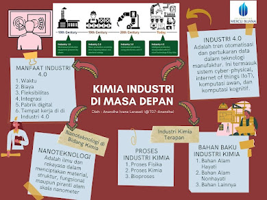  merupakan kemajuan teknologi baru yang mengintegrasikan dunia fisik KIMIA TERAPAN DI ERA INDUSTRI 4.0