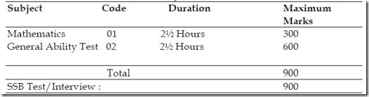 upsc-nda-exam-pattern