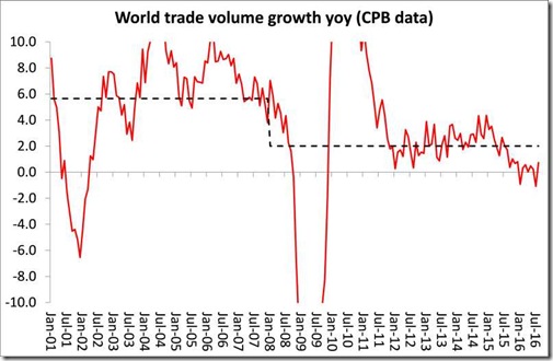 world-trade-cpd