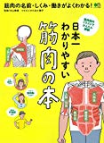 日本一わかりやすい 筋肉の本 (エイムック 3870)