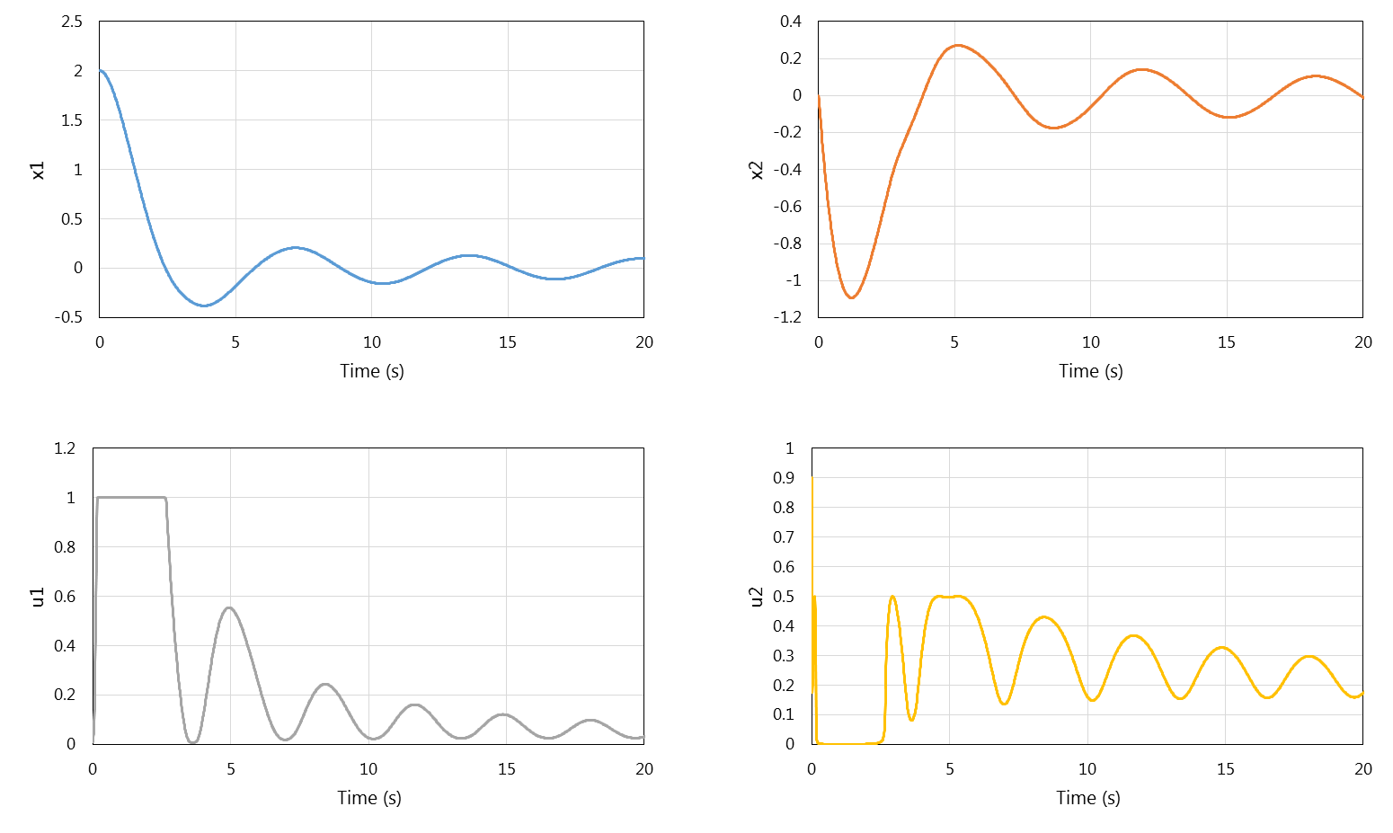 NormalConstraints