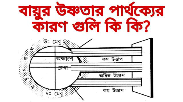 বায়ুর উষ্ণতা