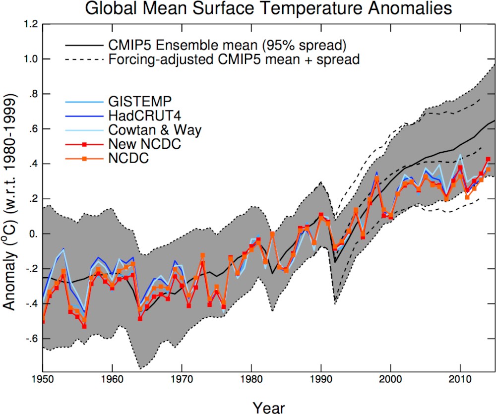 파일:external/www.realclimate.org/compare_1950-2015.jpg