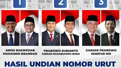 Resmi KPU RI Mengumumkan Nomor Urut Paslon Pilpres 2024, Prabowo- Gibran Nomor Urut 2